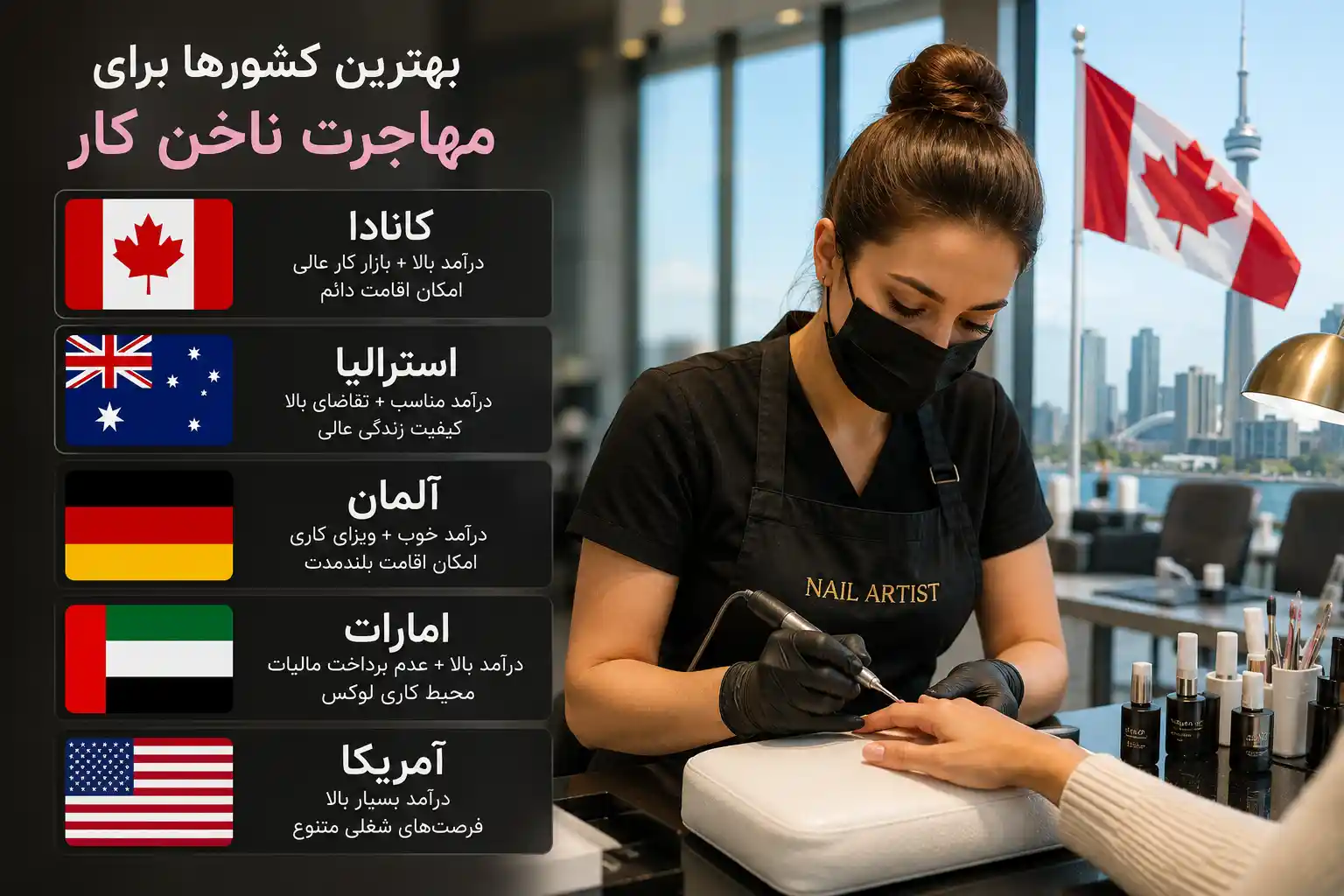 بهترین کشور برای مهاجرت ناخن کار